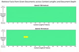 OPTA：布伦特福德是哈兰德唯一没有取得过进球的英超对手